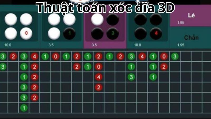 Bảng vị giúp bạn soi cầu chính xác hơn  